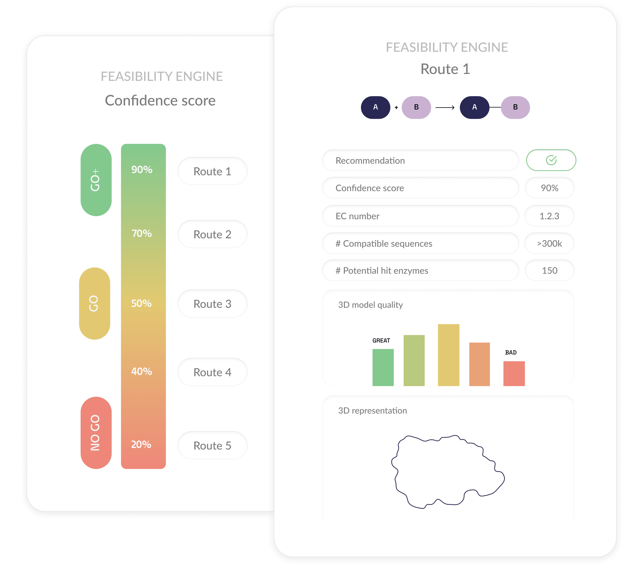 Feasability engine representation